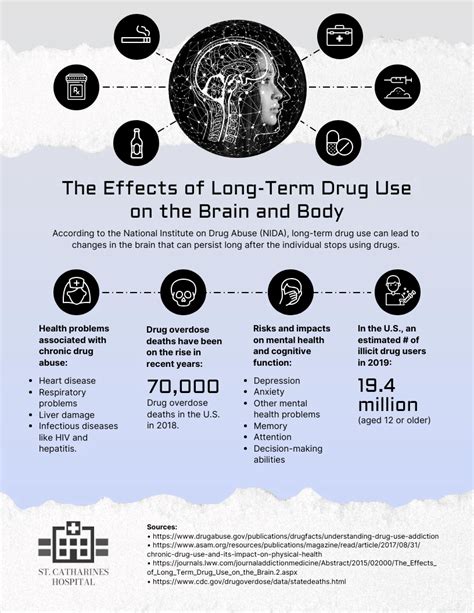 The Effects of Long.